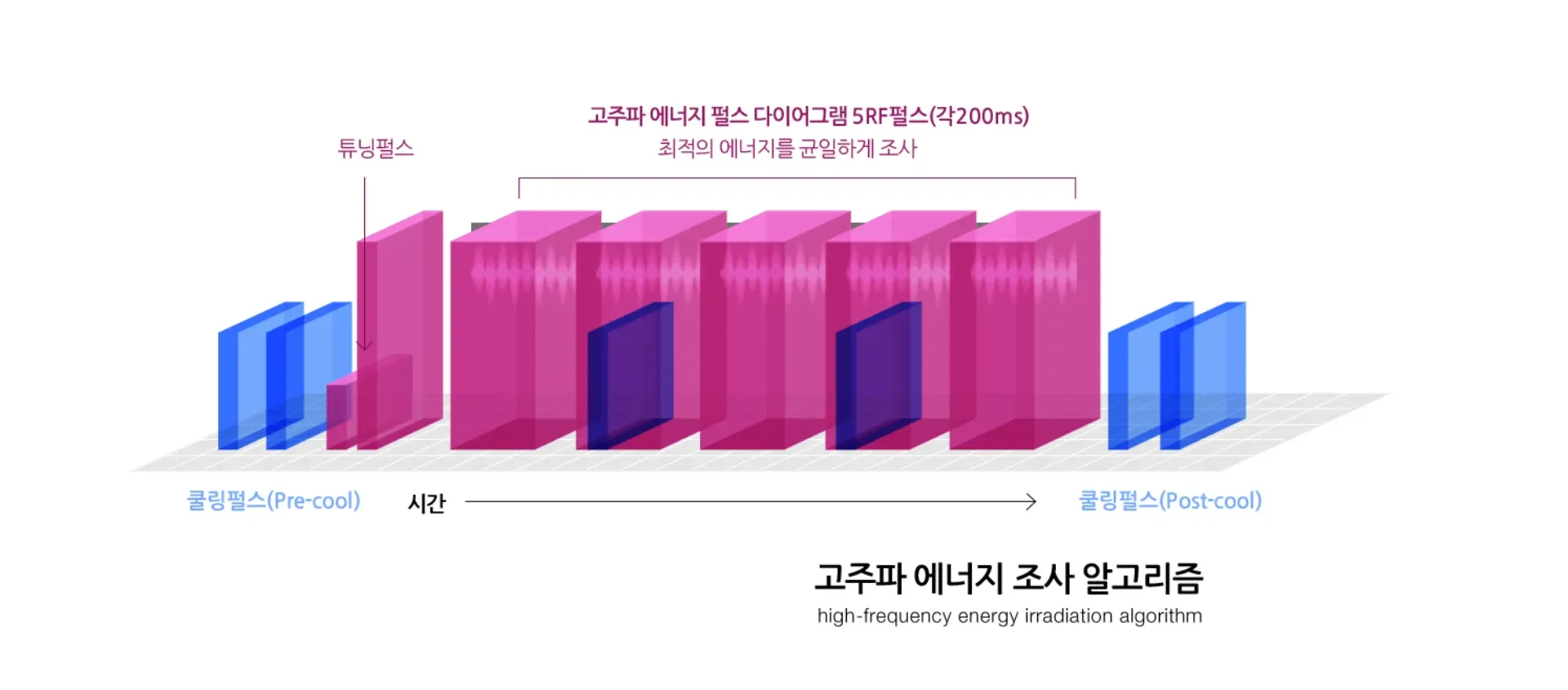 Gangnam Thermage FLX — device imagery